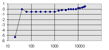 Picture of audio transformer frequency response