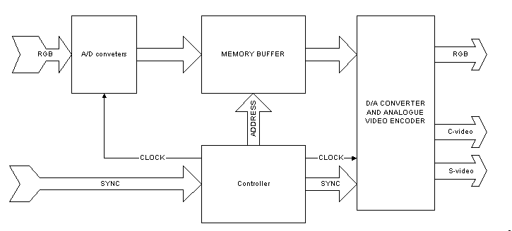 Block diagram