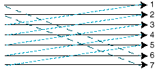 Interlaced scanning